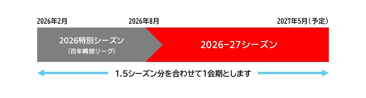 訂正・再掲】2026特別大会＋2026-27シーズンシート概要およびお申込み
