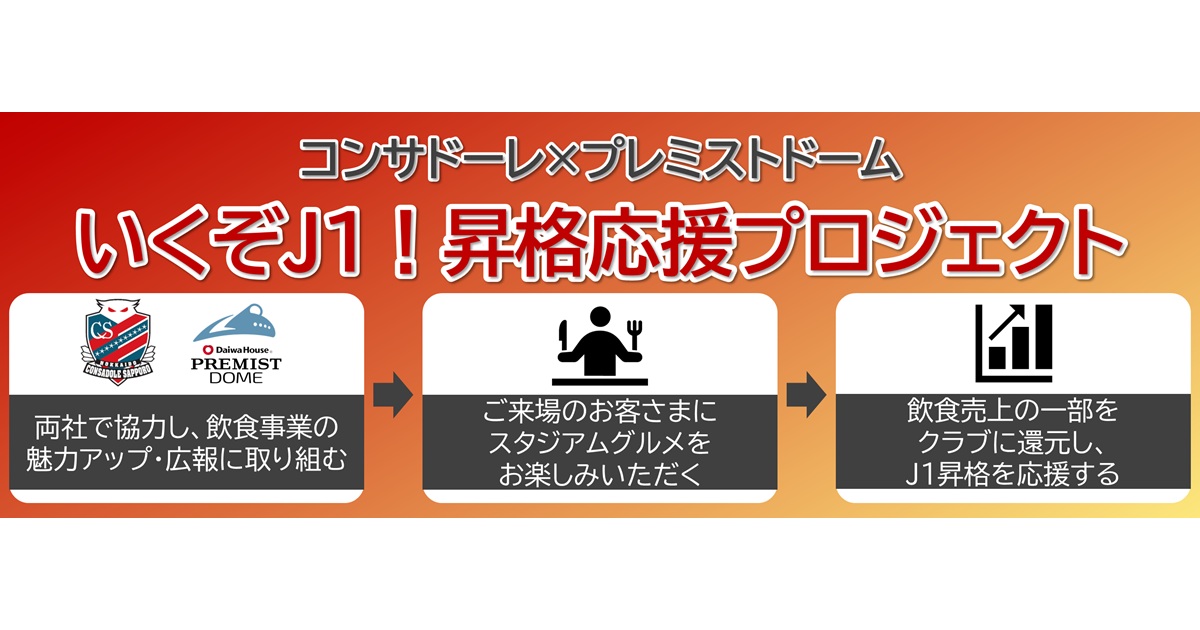 札幌ドーム×コンサドーレ「いくぞJ1！昇格応援プロジェクト」締結式
