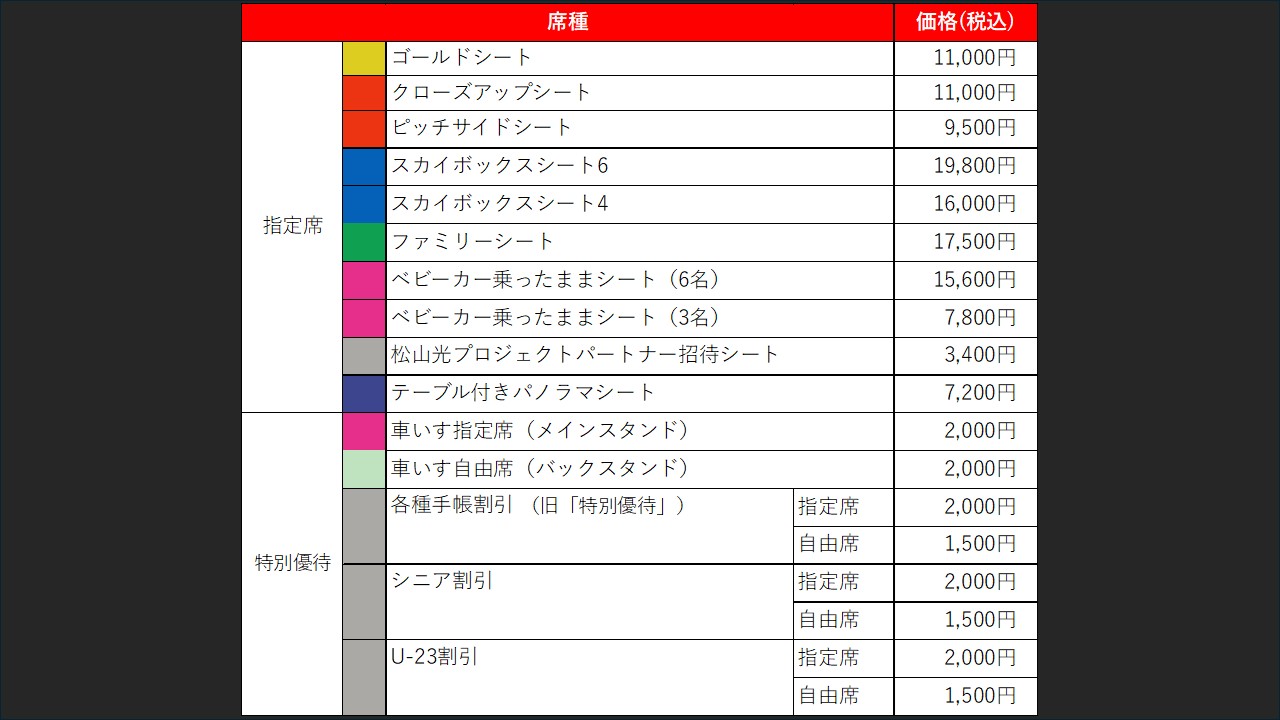 8/22(土)大宮戦：《まとめ》ホームゲームチケット販売について