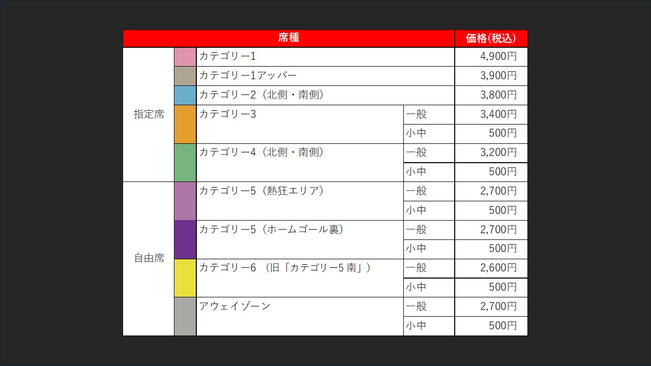 9/19(土)大分戦：《まとめ》ホームゲームチケット販売について