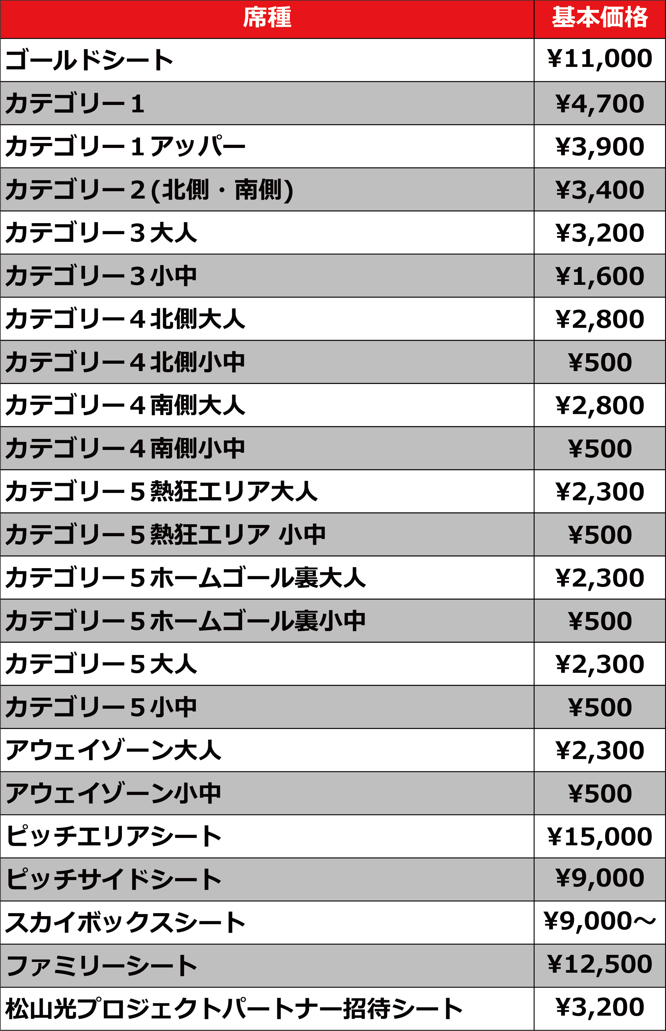 北海道コンサドーレ札幌ホームゲーム招待券６枚 Yahoo!オークション -「コンサドーレ札幌 招待券」の落札相場