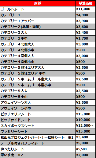 北海道コンサドーレ札幌ホームゲーム招待券６枚 Yahoo!オークション -「コンサドーレ札幌 招待券」の落札相場