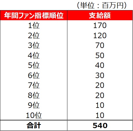 DAZN加入・視聴のお願い | 北海道コンサドーレ札幌オフィシャルサイト