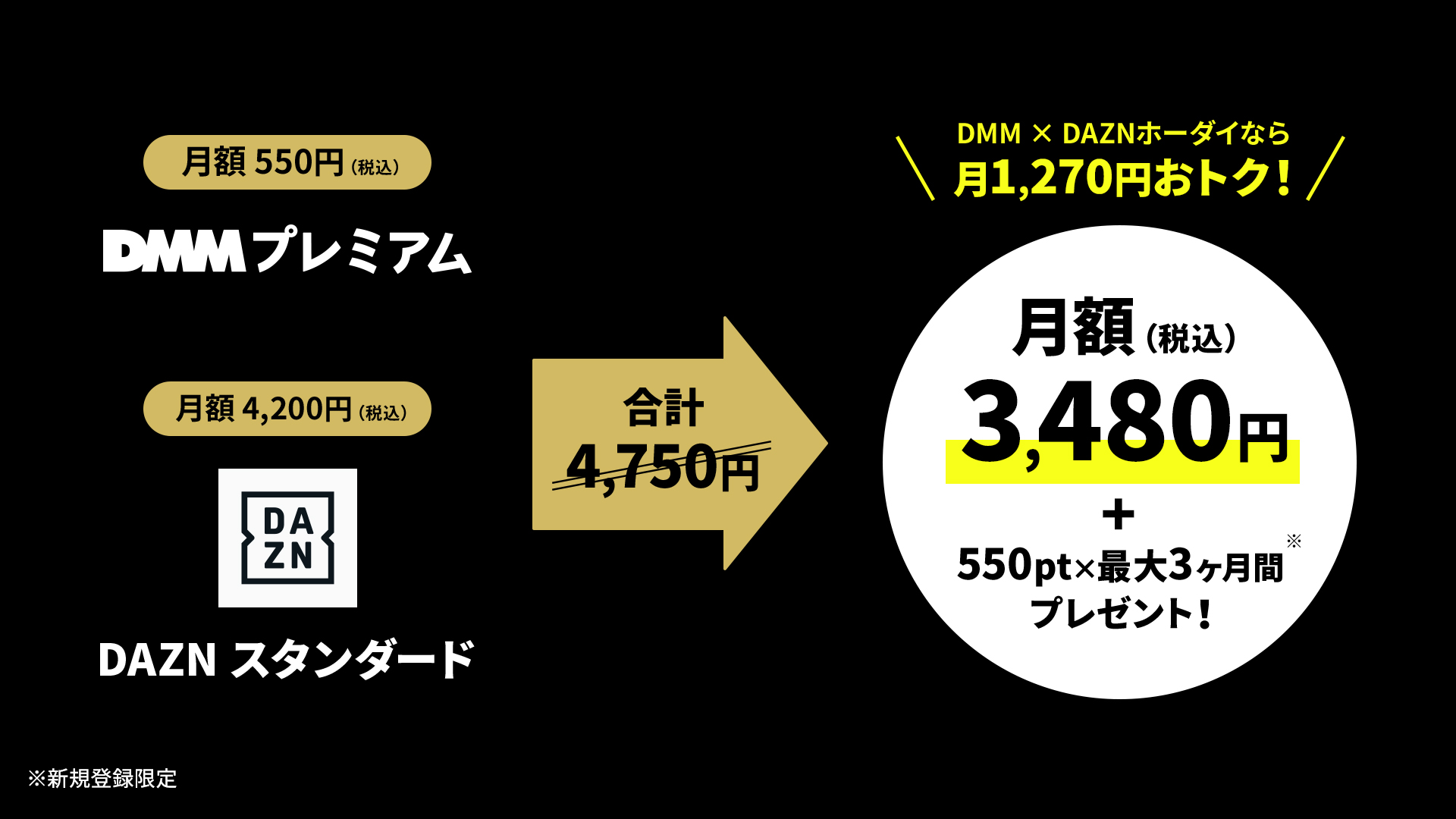 2025 DAZN Annual Pass コンサドーレ札幌 2025 DAZN Annual Pass