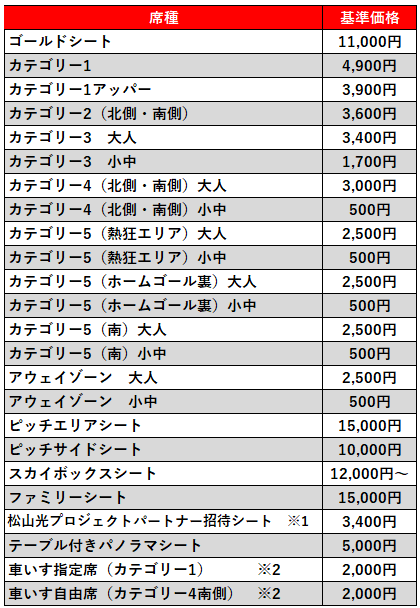 9/6(水)横浜FM戦：《まとめ》ホームゲームチケット販売について