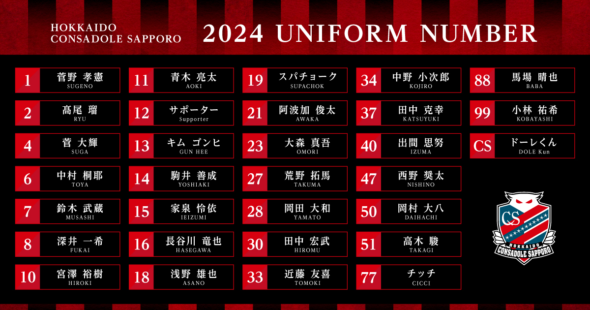 2024北海道コンサドーレ札幌 選手・チームスタッフ決定のお知らせ